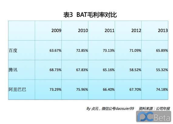 中國最賺錢互聯網公司：阿里巴巴2013年業績有多靚？