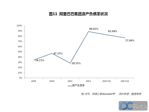 中國最賺錢互聯網公司：阿里巴巴2013年業績有多靚？